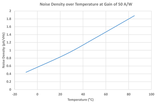 OTDR Diagram